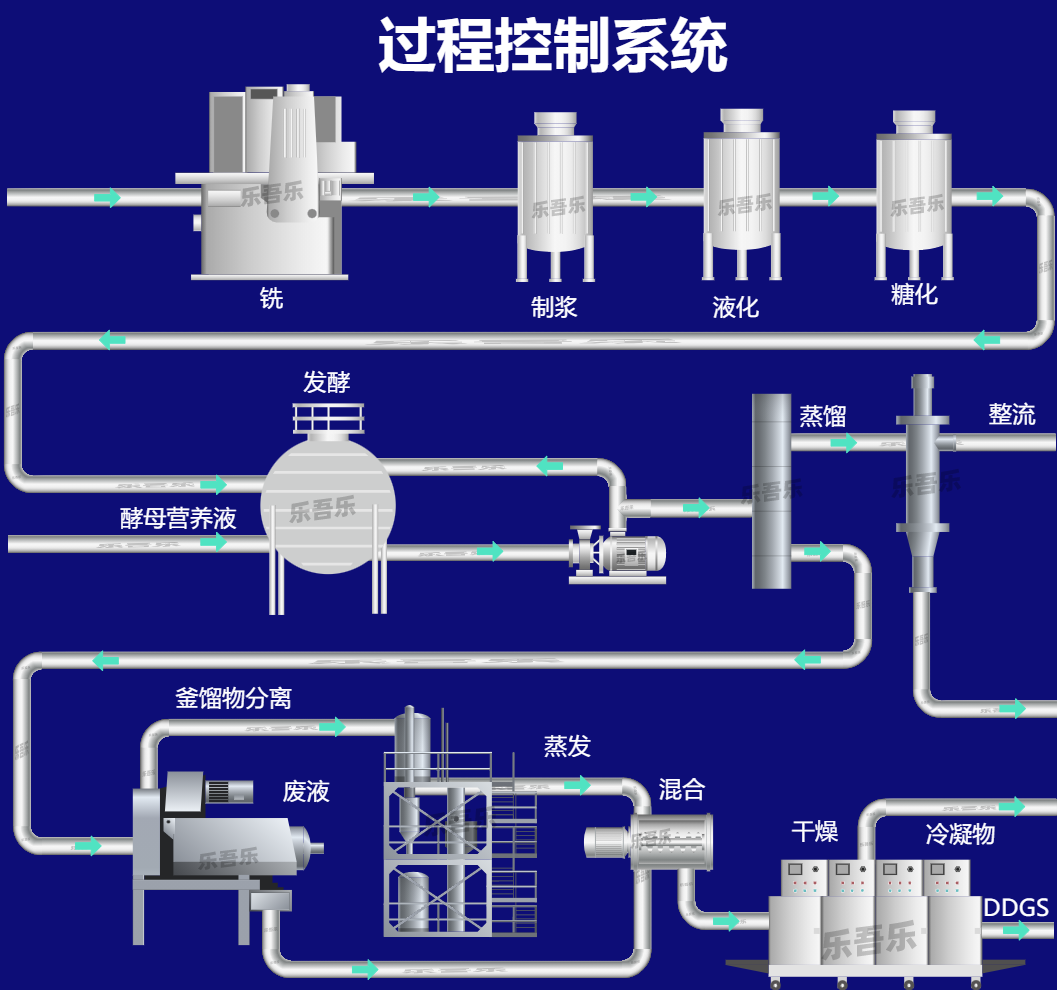 过程控制系统 (1).png