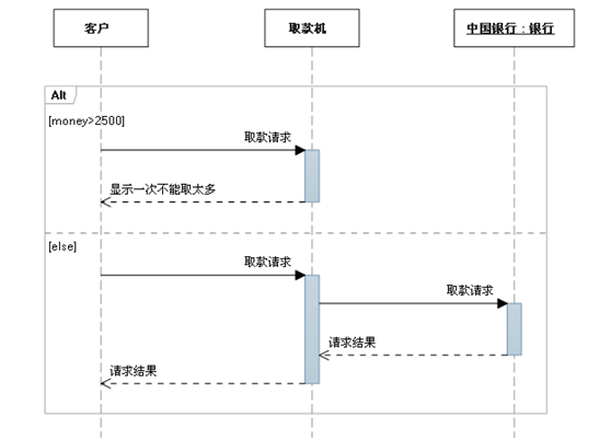 时序图 - 图4