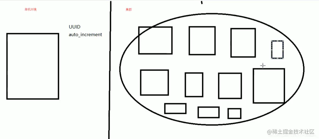 高并发下，如何保证分布式唯一全局 ID 生成？ - 图1