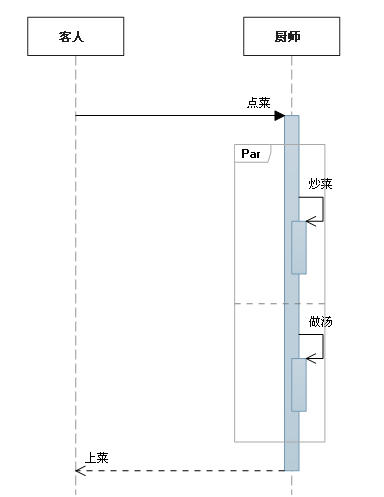 时序图 - 图7