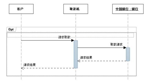 时序图 - 图5