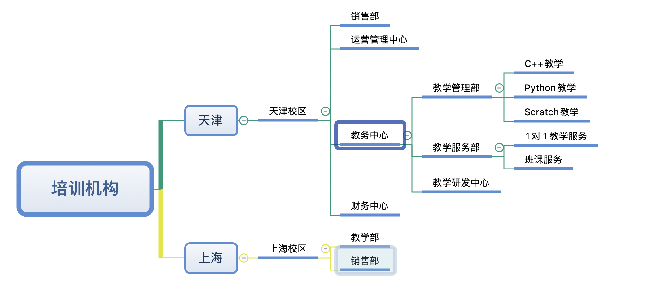 组织架构 - 图1
