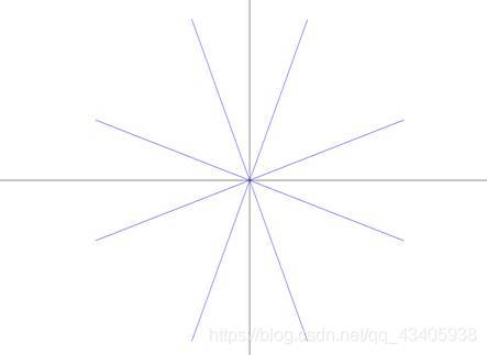 计算机图形学——直线生成算法 - 图3