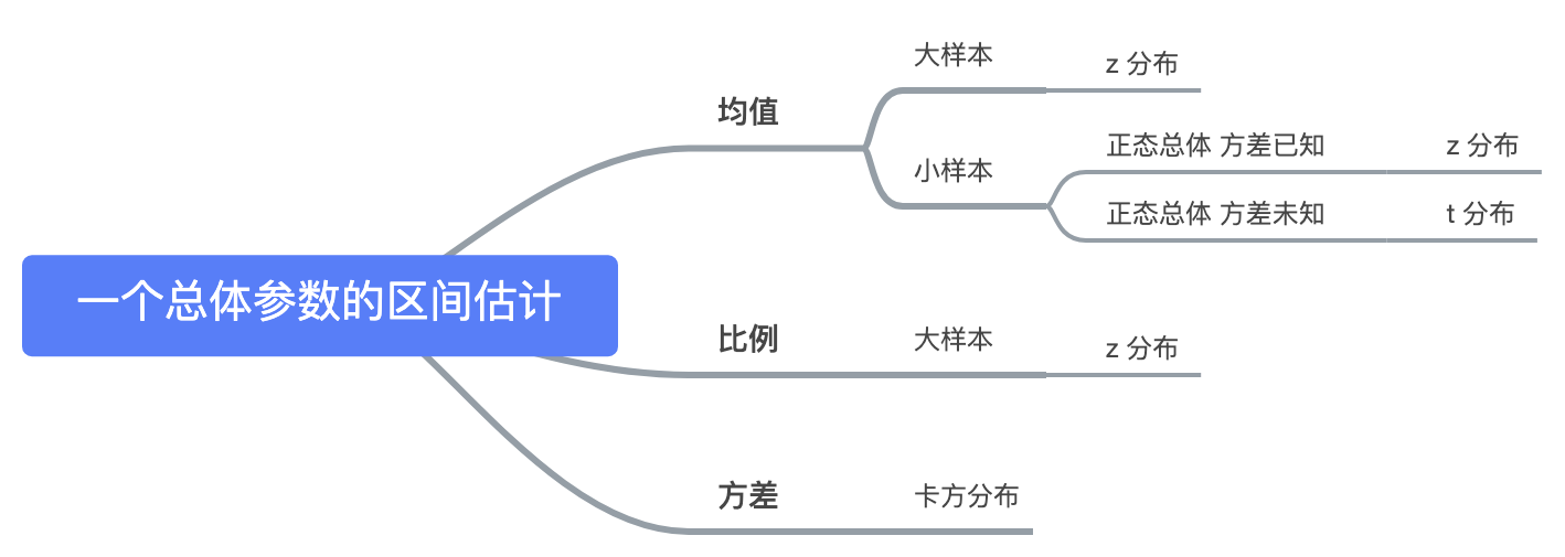 参数估计 - 图12