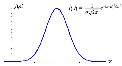 A/B test 的统计学原理 - 图1