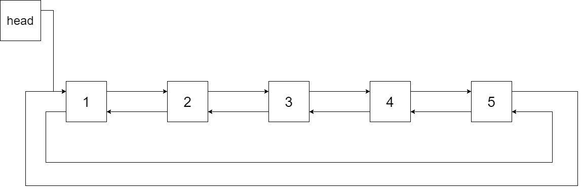 26.二叉搜索树与双向链表 - 图2