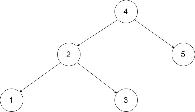 26.二叉搜索树与双向链表 - 图1