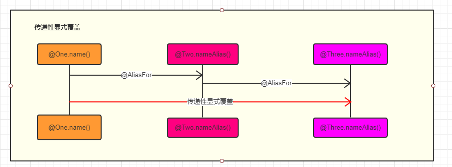 Spring 注解编程之 AnnotationMetadata - 图9