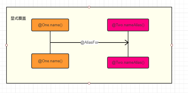 Spring 注解编程之 AnnotationMetadata - 图8