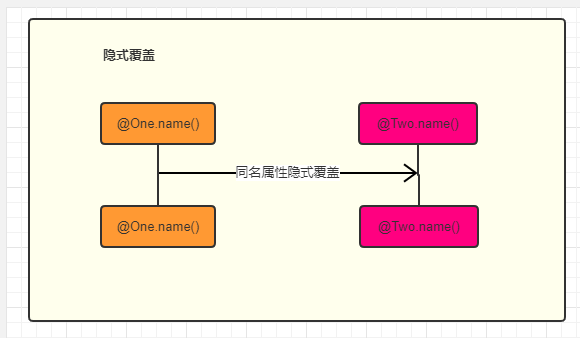 Spring 注解编程之 AnnotationMetadata - 图7