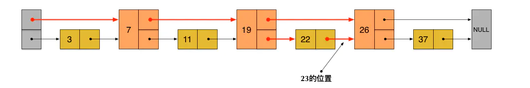 Zset数据结构分析 - 图3
