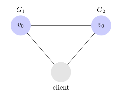 CAP理论 - 图1