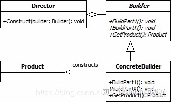构建者模式 - 图1
