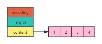 Set数据结构分析 - 图1
