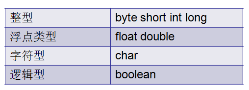基本类型和引用类型 - 图1