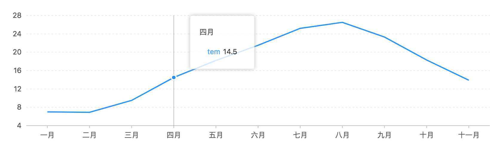 Chart 图表 - 图26