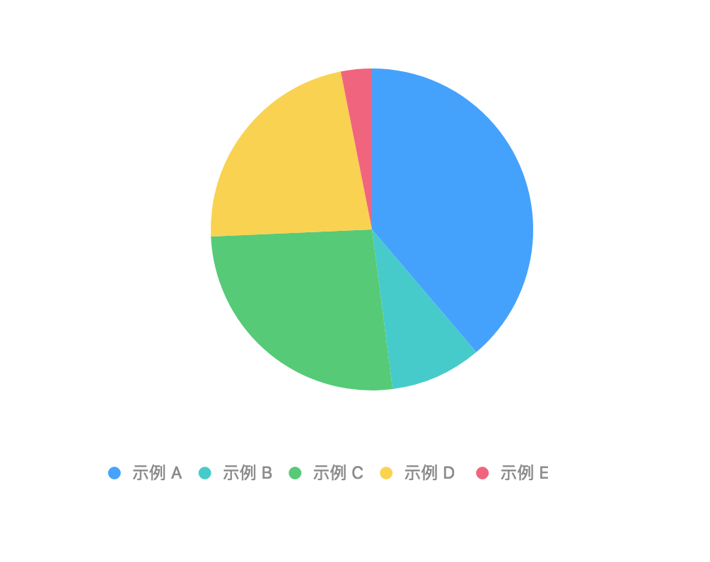 Label 图形文本 - 图4