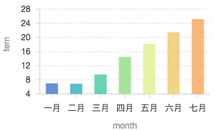 Scale 度量 - 图1