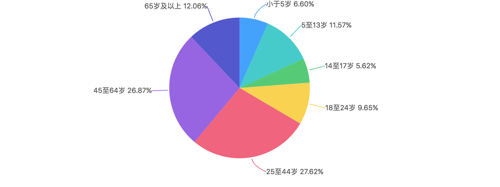 DataSet - 图4