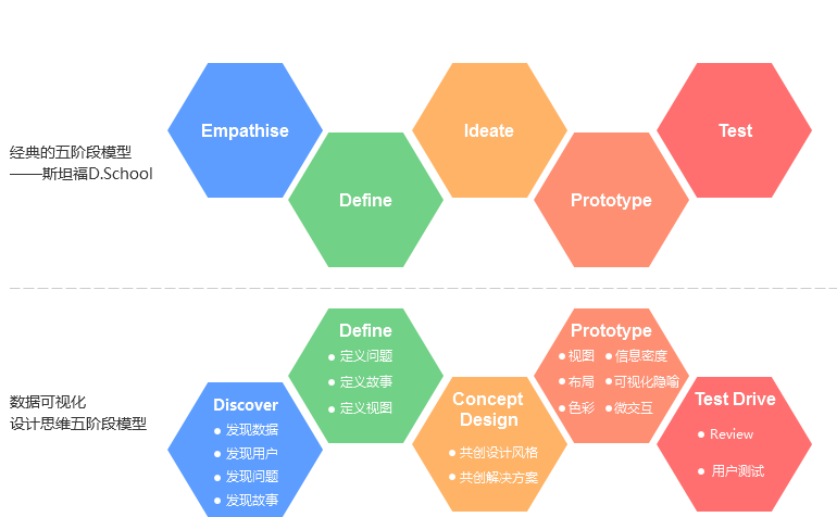 数据可视化设计：情感化设计指导可视化设计理念 - 图1