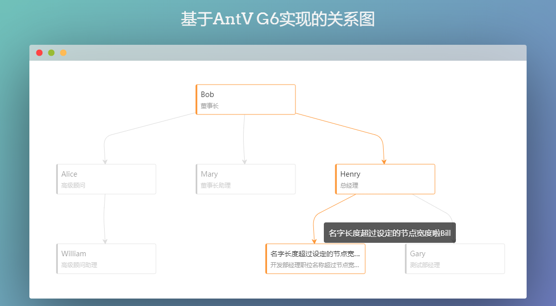 使用 AntV G6 制作可‘追寻’上下游的关系图 - 图1
