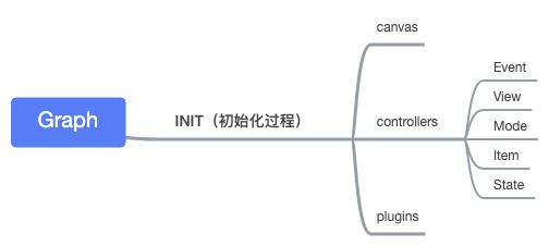 G6源码阅读-part1-运行主流程 - 图2