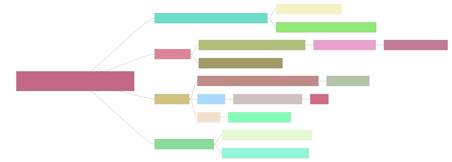 紧凑树 CompactBoxTree - 图1