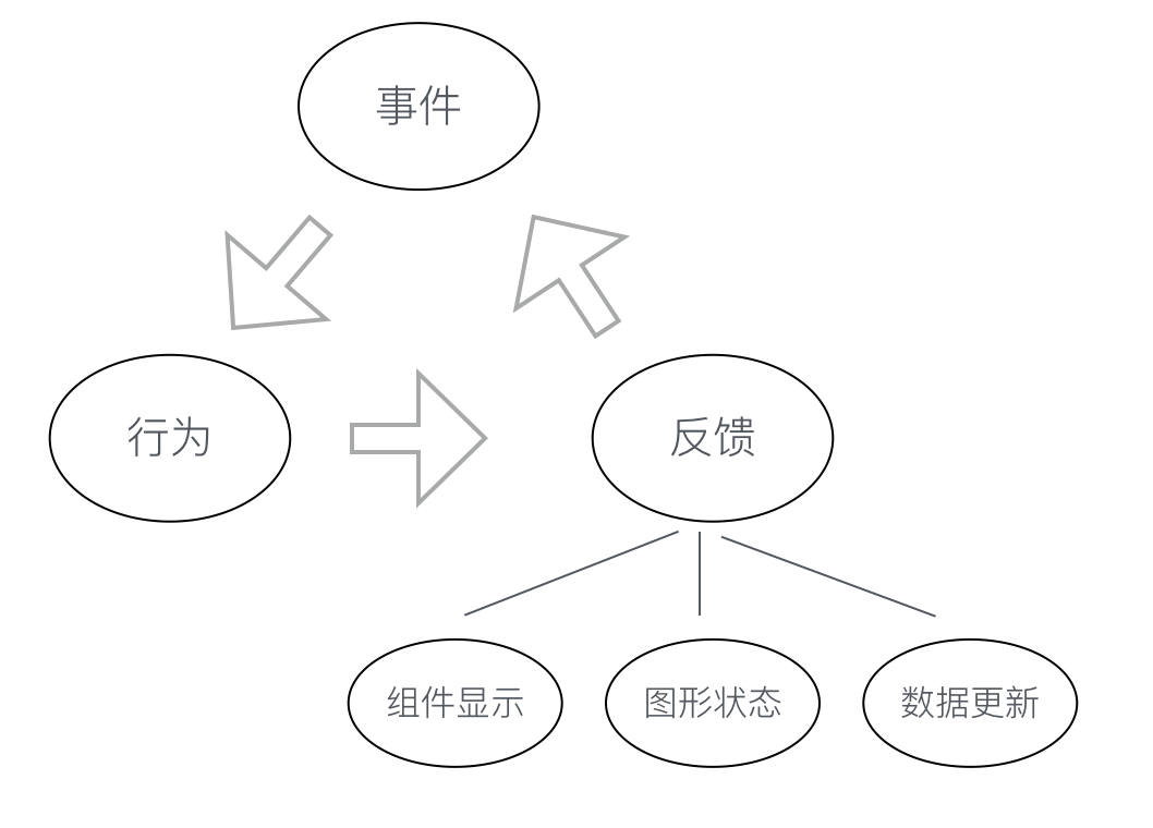 概要设计 - 图1