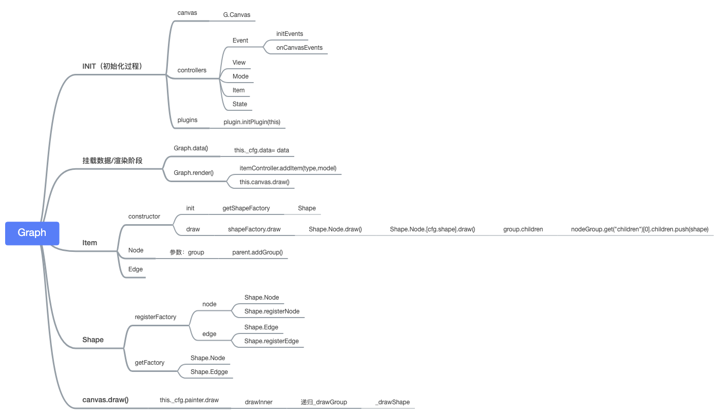 G6源码阅读-Part3-绘制Paint - 图3