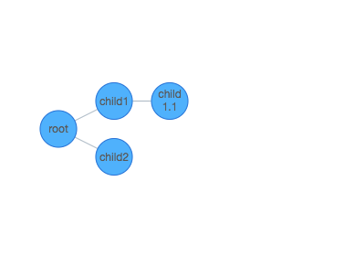 Tree - 图1