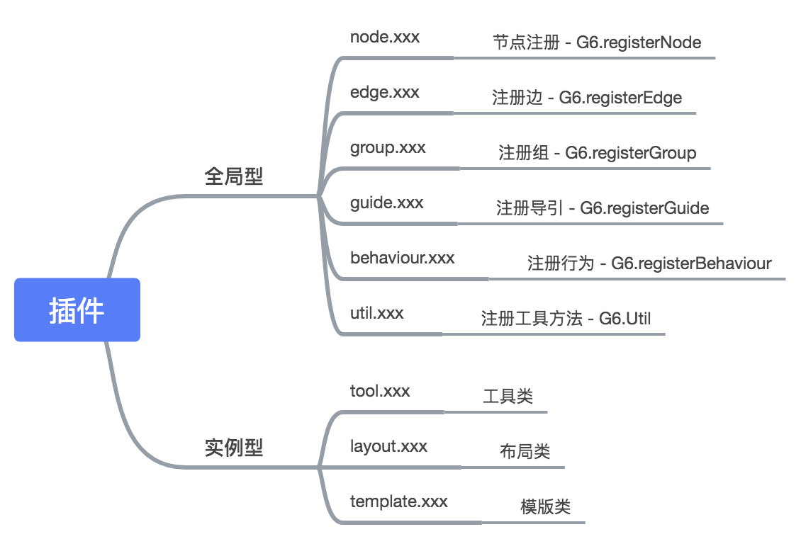 Plugins - 图3