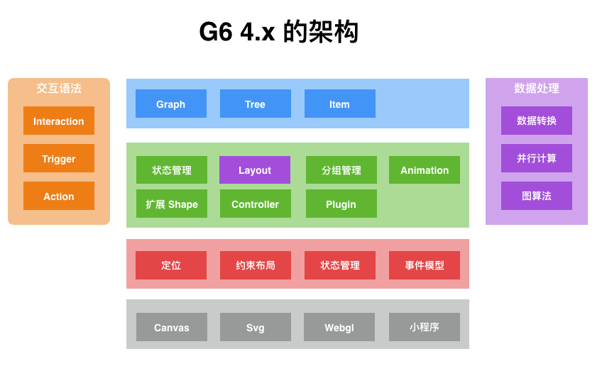 G6架构4.0.png