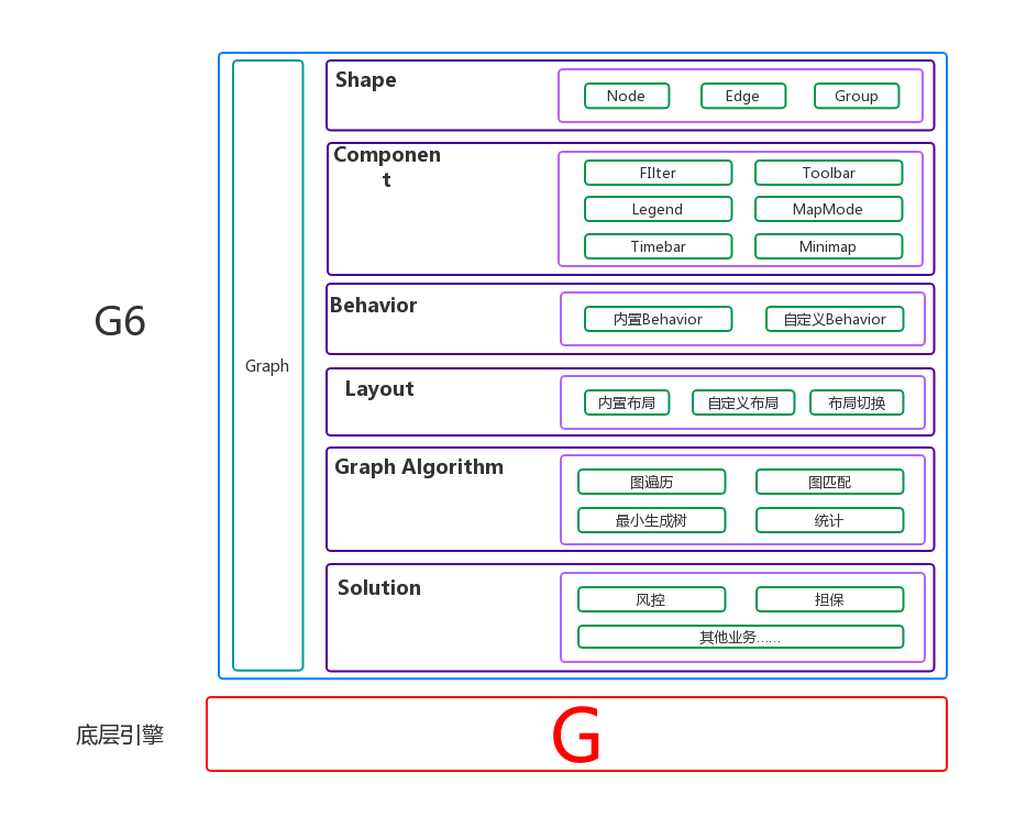 G6架构图V4 (1).png