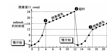 TCP详解 - 图15