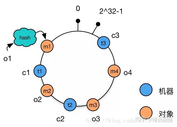 分布式系统中的分区问题 - 图12