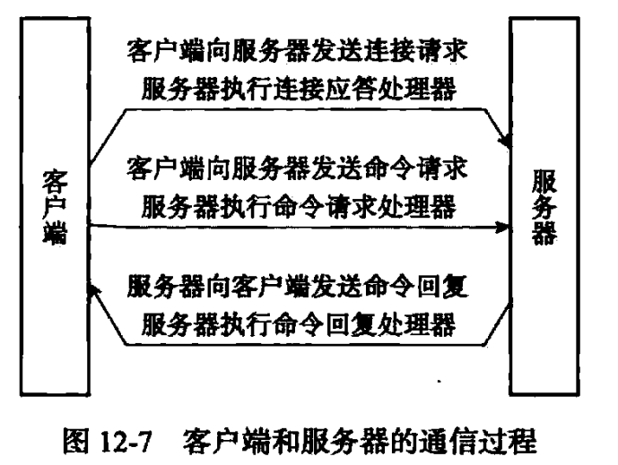 Redis 设计与实现重点回顾 - 图11