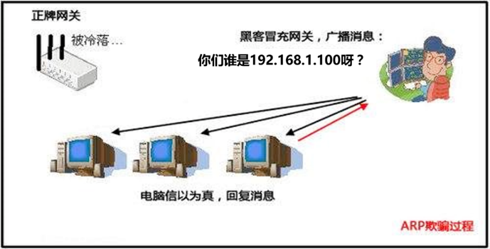 计算机网络中的安全、常见攻击、以及HTTPS原理与抓包实践 - 图14