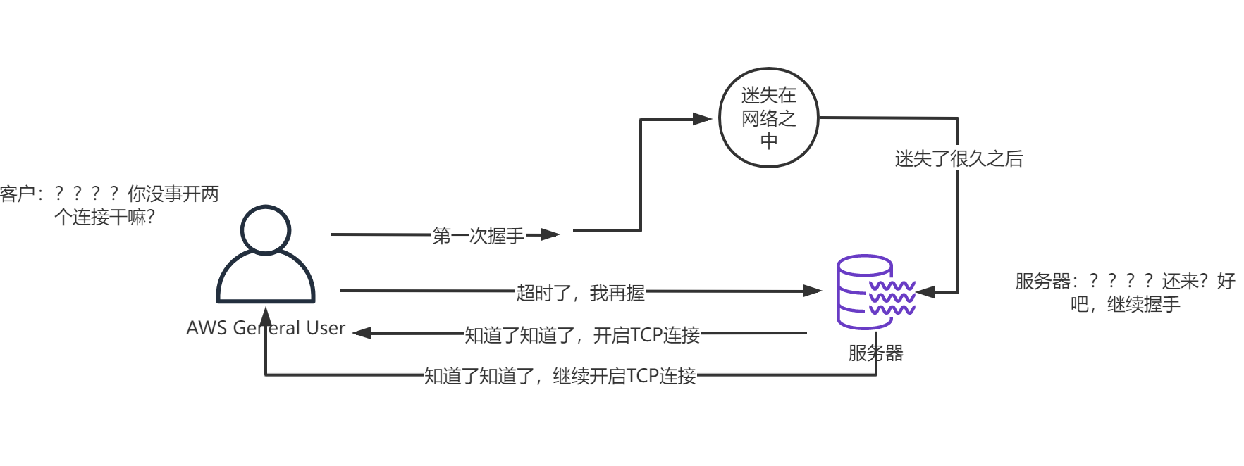 TCP详解 - 图22