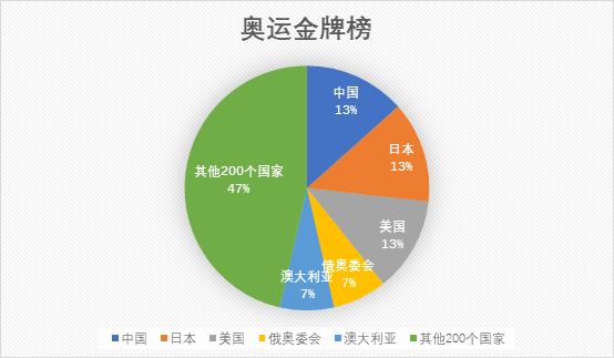 设计模式之观察者模式(Observer) - 图1