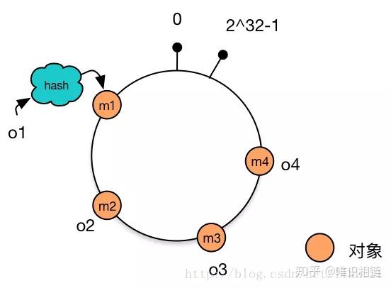 分布式系统中的分区问题 - 图11