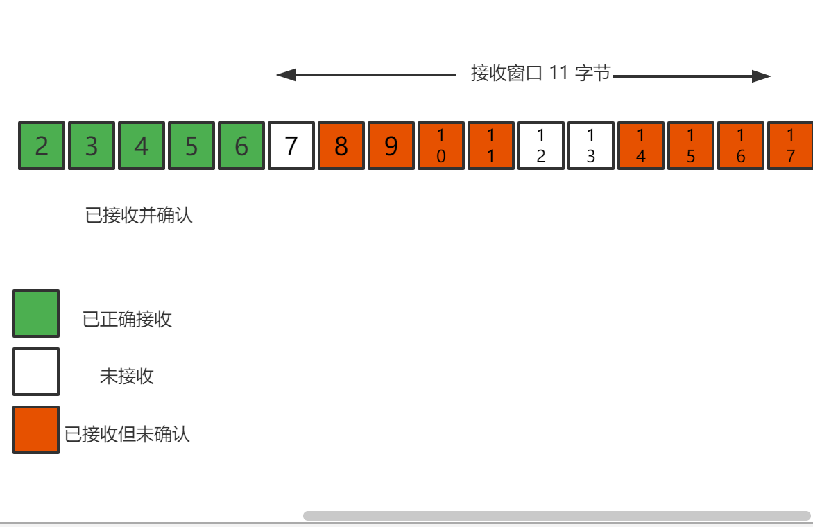 TCP详解 - 图8