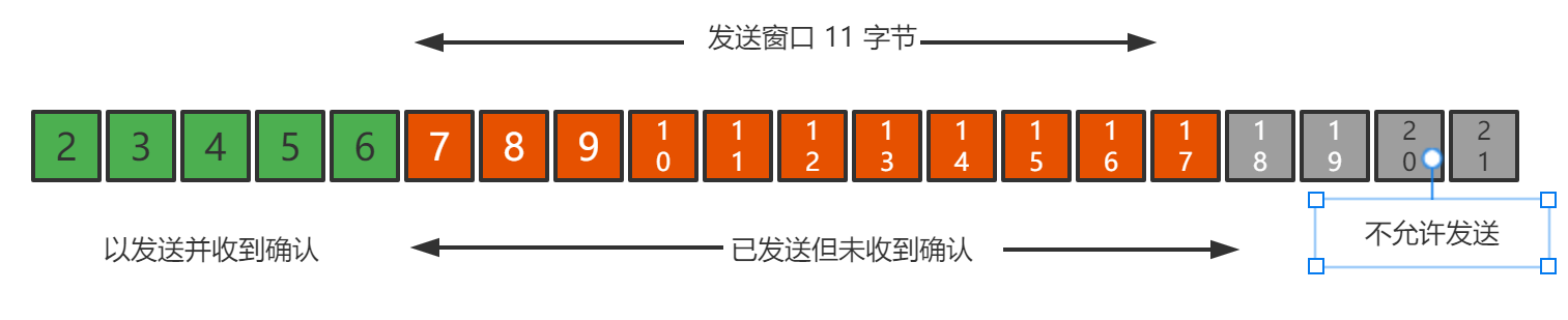 TCP详解 - 图7