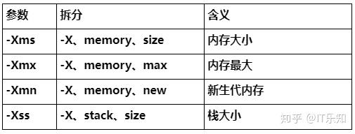 JVM 调优 - 图6