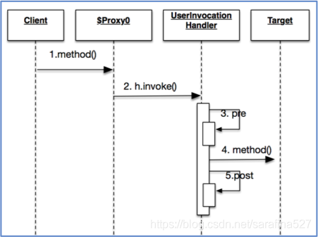 设计模式之代理模式(Proxy) - 图4
