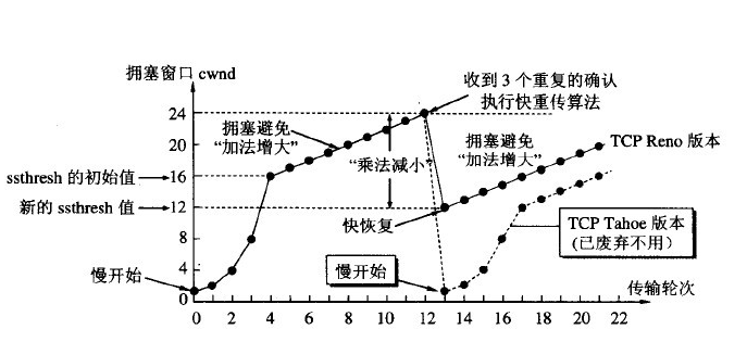 TCP详解 - 图17