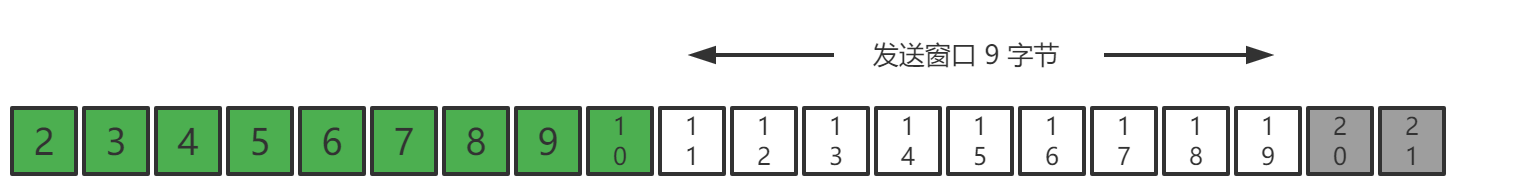TCP详解 - 图3