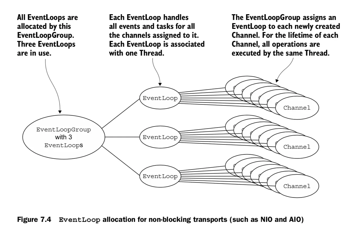 Netty 源码 — 线程模型的分析 - 图5