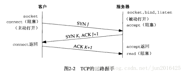 TCP详解 - 图19