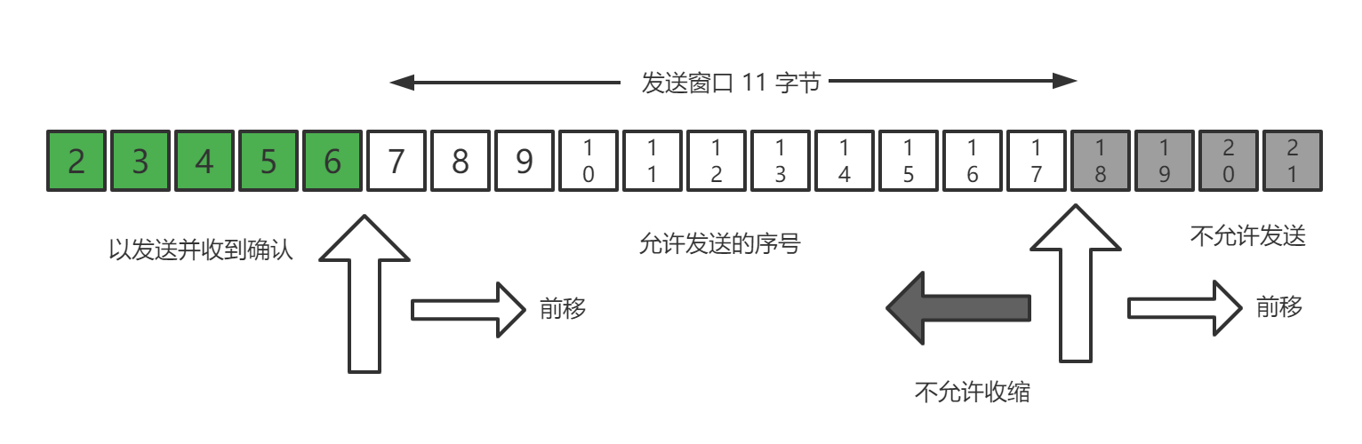 TCP详解 - 图2
