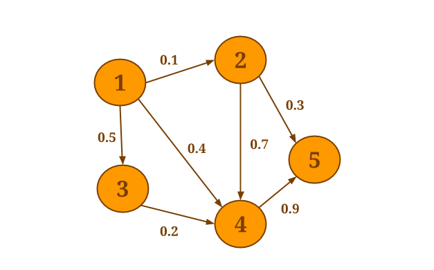 Graph API - 图3